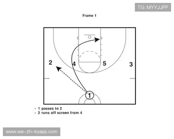 勇士球队攻防转换效率提升，勇士进攻效率